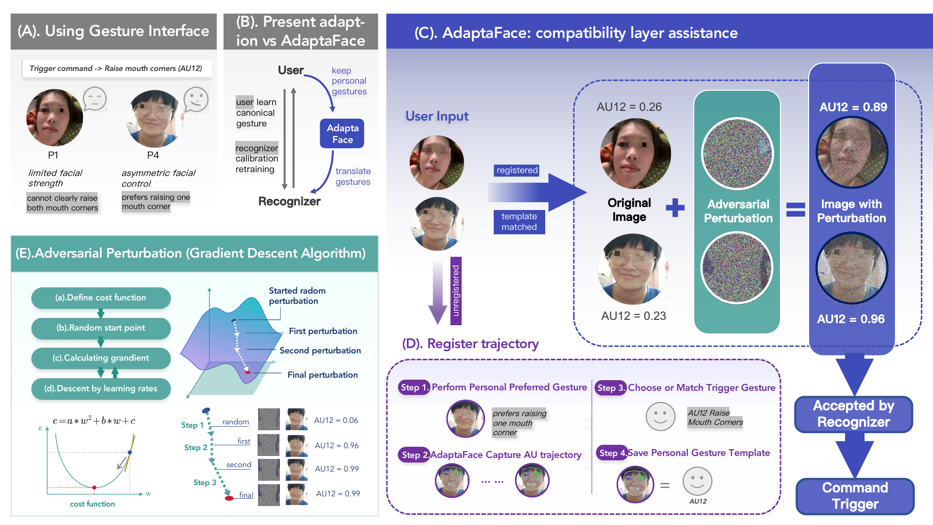 AdaptaFace publication thumbnail